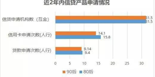 这轮疫情全国蔓延，信用卡刷爆了，当下80后90后年轻人负债恐怖