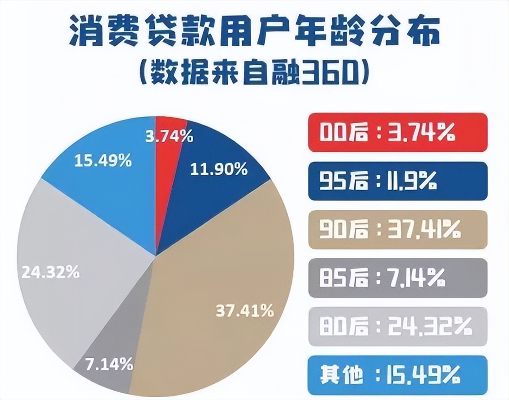 这轮疫情全国蔓延，信用卡刷爆了，当下80后90后年轻人负债恐怖